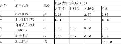 工程造价案例分析（土建+安装）,章节练习,工程造价案例分析高分