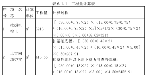 工程造价案例分析（土建+安装）,章节练习,工程造价案例分析高分