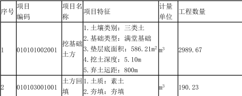 工程造价案例分析（土建+安装）,章节练习,工程造价案例分析高分