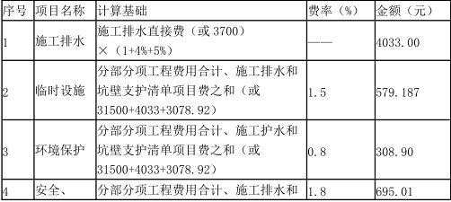 工程造价案例分析（土建+安装）,章节练习,工程造价案例分析高分
