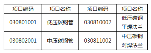 工程造价案例分析（土建+安装）,章节练习,工程造价案例分析高分