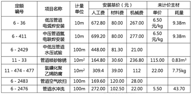 工程造价案例分析（土建+安装）,章节练习,工程造价案例分析高分