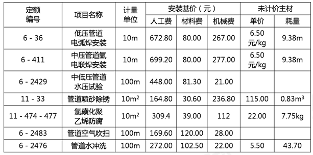 工程造价案例分析（土建+安装）,章节练习,工程造价案例分析高分