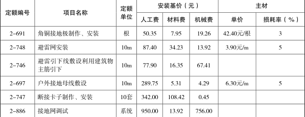 工程造价案例分析（土建+安装）,章节练习,工程造价案例分析高分