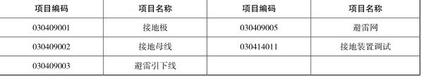 工程造价案例分析（土建+安装）,章节练习,工程造价案例分析高分
