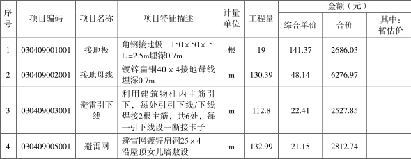 工程造价案例分析（土建+安装）,章节练习,工程造价案例分析高分
