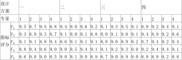工程造价案例分析（土建+安装）,章节练习,工程造价案例分析模考