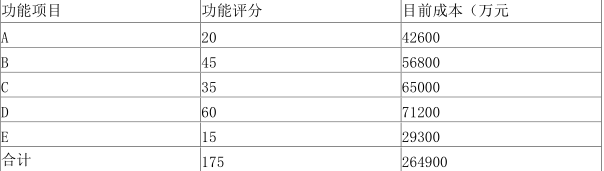 工程造价案例分析（土建+安装）,章节练习,工程造价案例分析模考