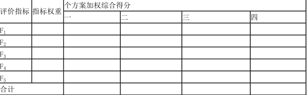 工程造价案例分析（土建+安装）,章节练习,工程造价案例分析模考