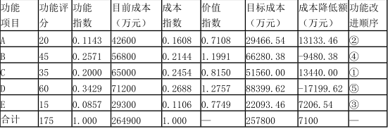 工程造价案例分析（土建+安装）,章节练习,工程造价案例分析模考