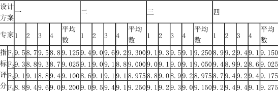 工程造价案例分析（土建+安装）,章节练习,工程造价案例分析模考