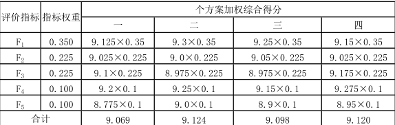 工程造价案例分析（土建+安装）,章节练习,工程造价案例分析模考