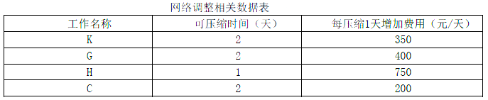 工程造价案例分析（土建+安装）,章节练习,工程造价案例分析高分