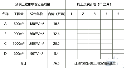 工程造价案例分析（土建+安装）,章节练习,工程造价案例分析高分