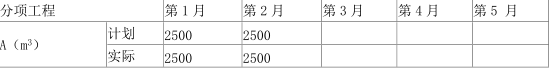 工程造价案例分析（土建+安装）,章节练习,工程造价案例分析模考