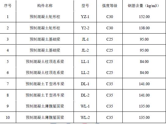 工程造价案例分析（土建+安装）,章节练习,工程造价案例分析模考
