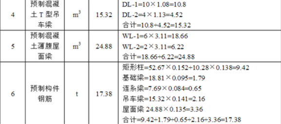 工程造价案例分析（土建+安装）,章节练习,工程造价案例分析模考