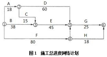 工程造价案例分析（土建+安装）,章节练习,工程造价案例分析高分