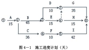 工程造价案例分析（土建+安装）,章节练习,工程造价案例分析模考