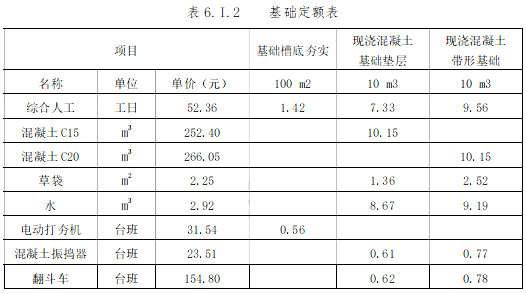 工程造价案例分析（土建+安装）,章节练习,工程造价案例分析高分