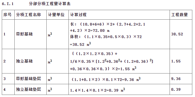 工程造价案例分析（土建+安装）,章节练习,工程造价案例分析高分