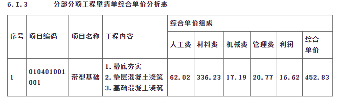 工程造价案例分析（土建+安装）,章节练习,工程造价案例分析高分
