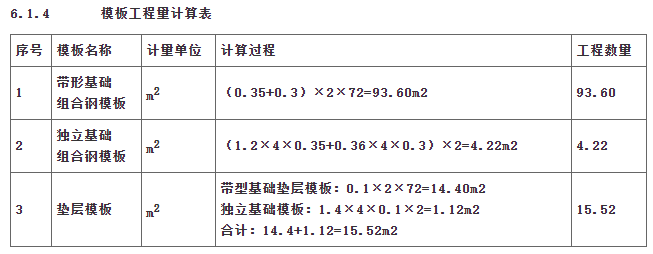 工程造价案例分析（土建+安装）,章节练习,工程造价案例分析高分