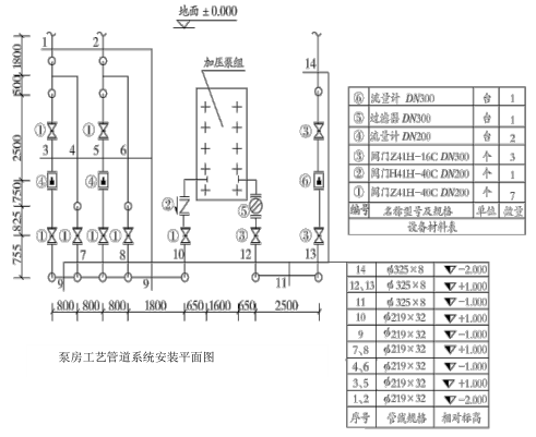 工程造价案例分析（土建+安装）,章节练习,工程造价案例分析高分