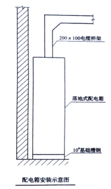 工程造价案例分析（土建+安装）,章节练习,工程造价案例分析高分