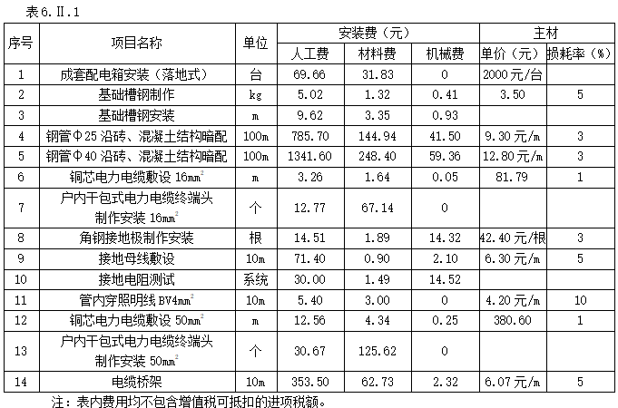 工程造价案例分析（土建+安装）,章节练习,工程造价案例分析高分