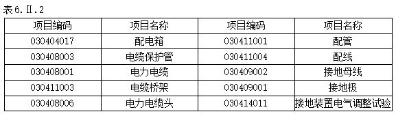 工程造价案例分析（土建+安装）,章节练习,工程造价案例分析高分