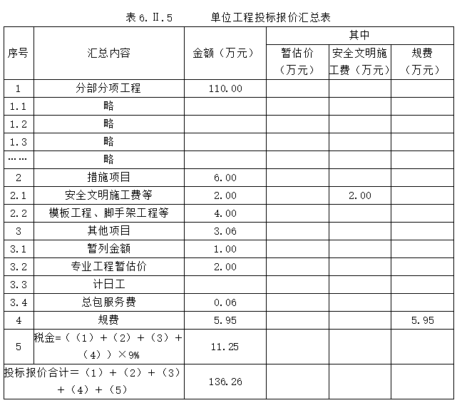工程造价案例分析（土建+安装）,章节练习,工程造价案例分析高分