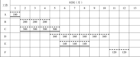 工程造价案例分析（土建+安装）,章节练习,工程造价案例分析点睛