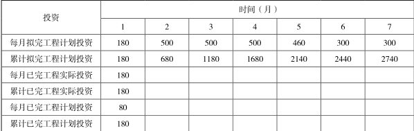 工程造价案例分析（土建+安装）,章节练习,工程造价案例分析点睛