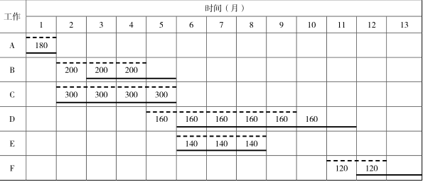 工程造价案例分析（土建+安装）,章节练习,工程造价案例分析点睛
