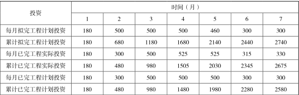 工程造价案例分析（土建+安装）,章节练习,工程造价案例分析点睛