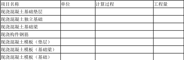 工程造价案例分析（土建+安装）,章节练习,工程造价案例分析点睛