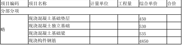 工程造价案例分析（土建+安装）,章节练习,工程造价案例分析点睛
