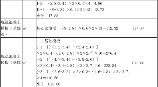 工程造价案例分析（土建+安装）,章节练习,工程造价案例分析点睛