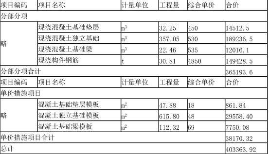 工程造价案例分析（土建+安装）,章节练习,工程造价案例分析点睛