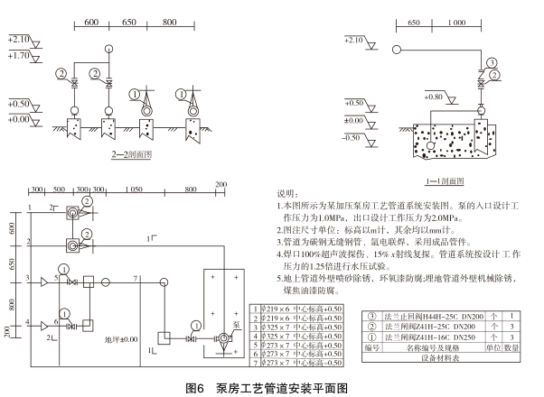 工程造价案例分析（土建+安装）,章节练习,工程造价案例分析点睛