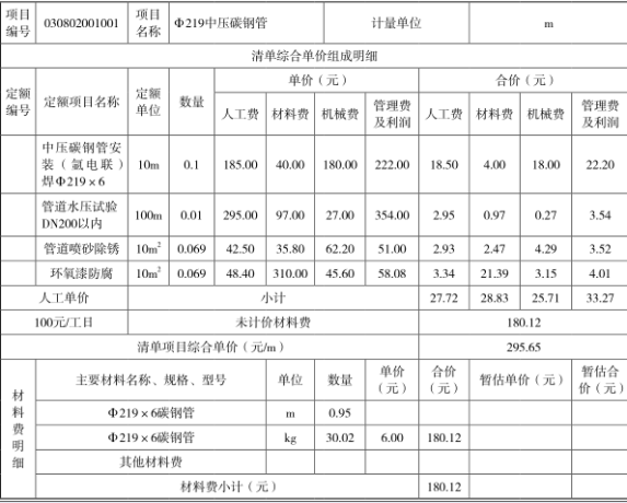 工程造价案例分析（土建+安装）,章节练习,工程造价案例分析点睛