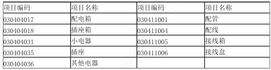 工程造价案例分析（土建+安装）,章节练习,工程造价案例分析点睛
