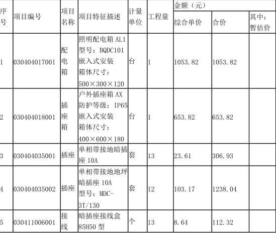 工程造价案例分析（土建+安装）,章节练习,工程造价案例分析点睛