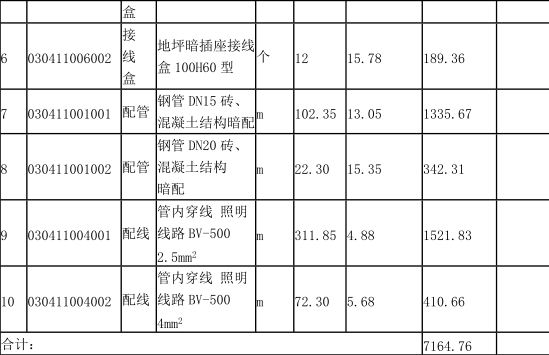 工程造价案例分析（土建+安装）,章节练习,工程造价案例分析点睛