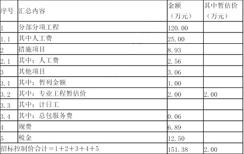 工程造价案例分析（土建+安装）,章节练习,工程造价案例分析点睛