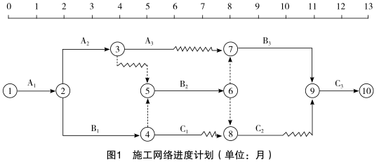 工程造价案例分析（土建+安装）,章节练习,工程造价案例分析点睛
