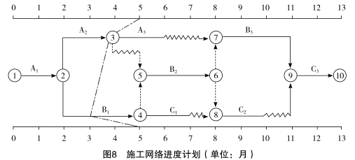 工程造价案例分析（土建+安装）,章节练习,工程造价案例分析点睛