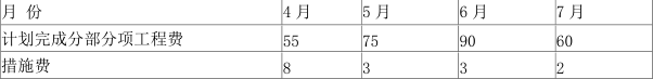 工程造价案例分析（土建+安装）,章节练习,工程造价案例分析点睛