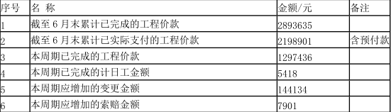 工程造价案例分析（土建+安装）,章节练习,工程造价案例分析点睛